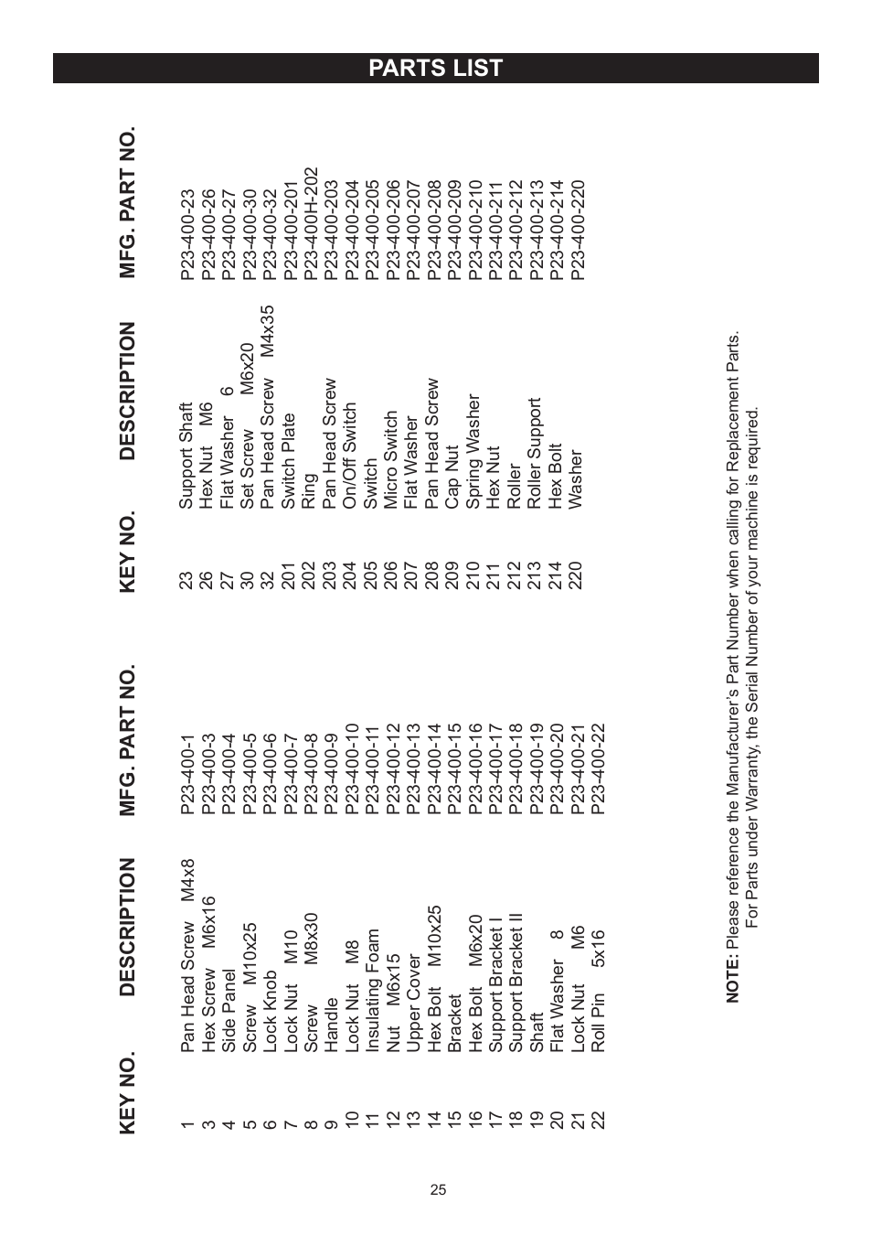 Parts list | RIKON Power Tools 23-400H User Manual | Page 25 / 28