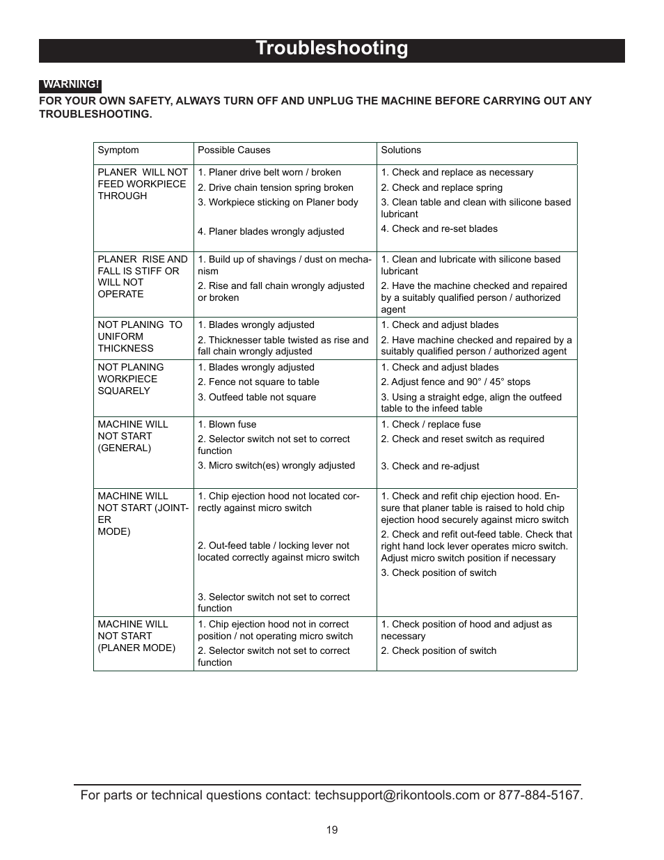 Troubleshooting | RIKON Power Tools 25-010 User Manual | Page 19 / 26