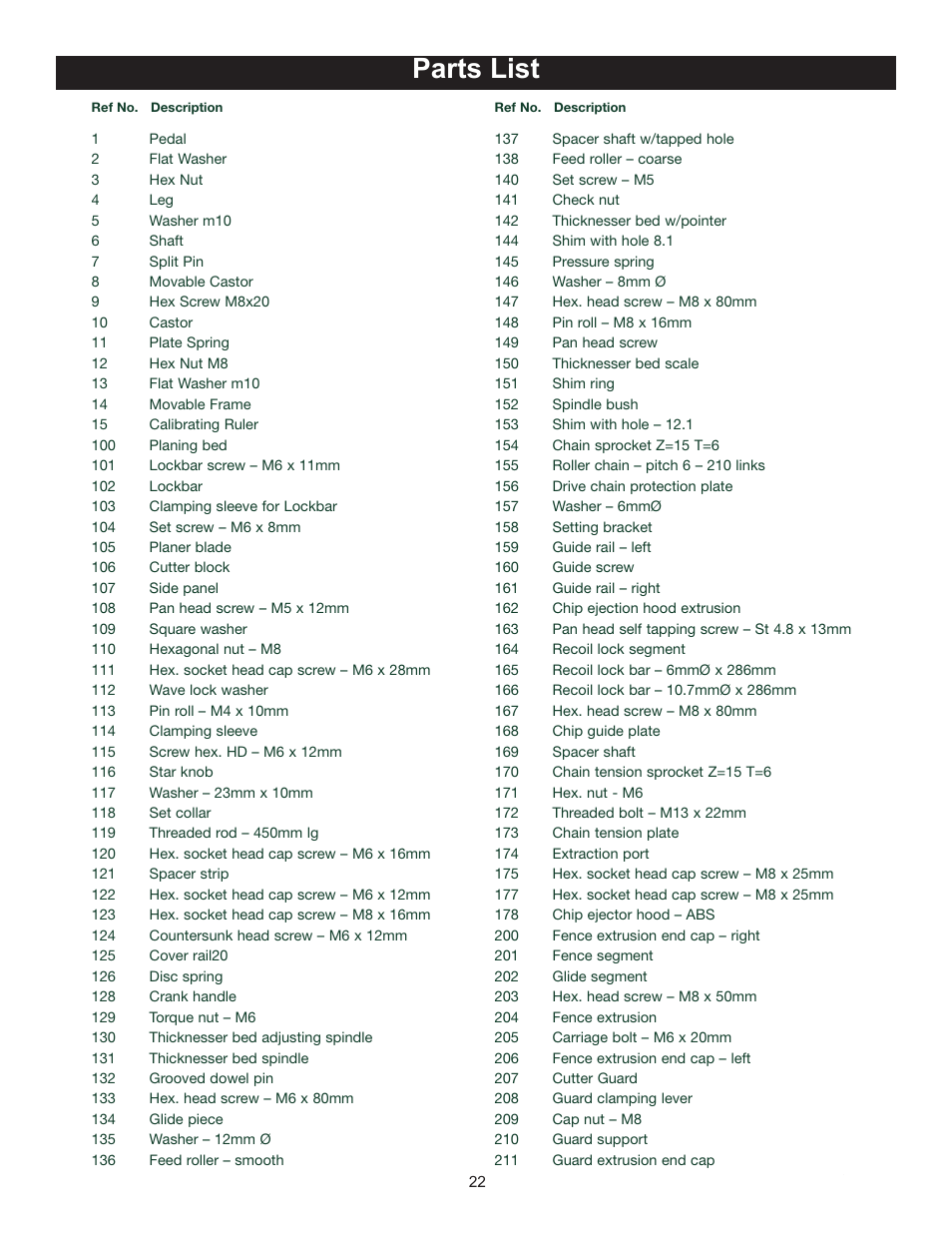 Parts list | RIKON Power Tools 25-010 User Manual | Page 22 / 26