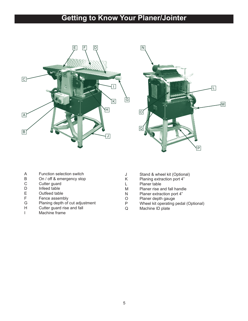 Getting to know your planer/jointer | RIKON Power Tools 25-010 User Manual | Page 5 / 26
