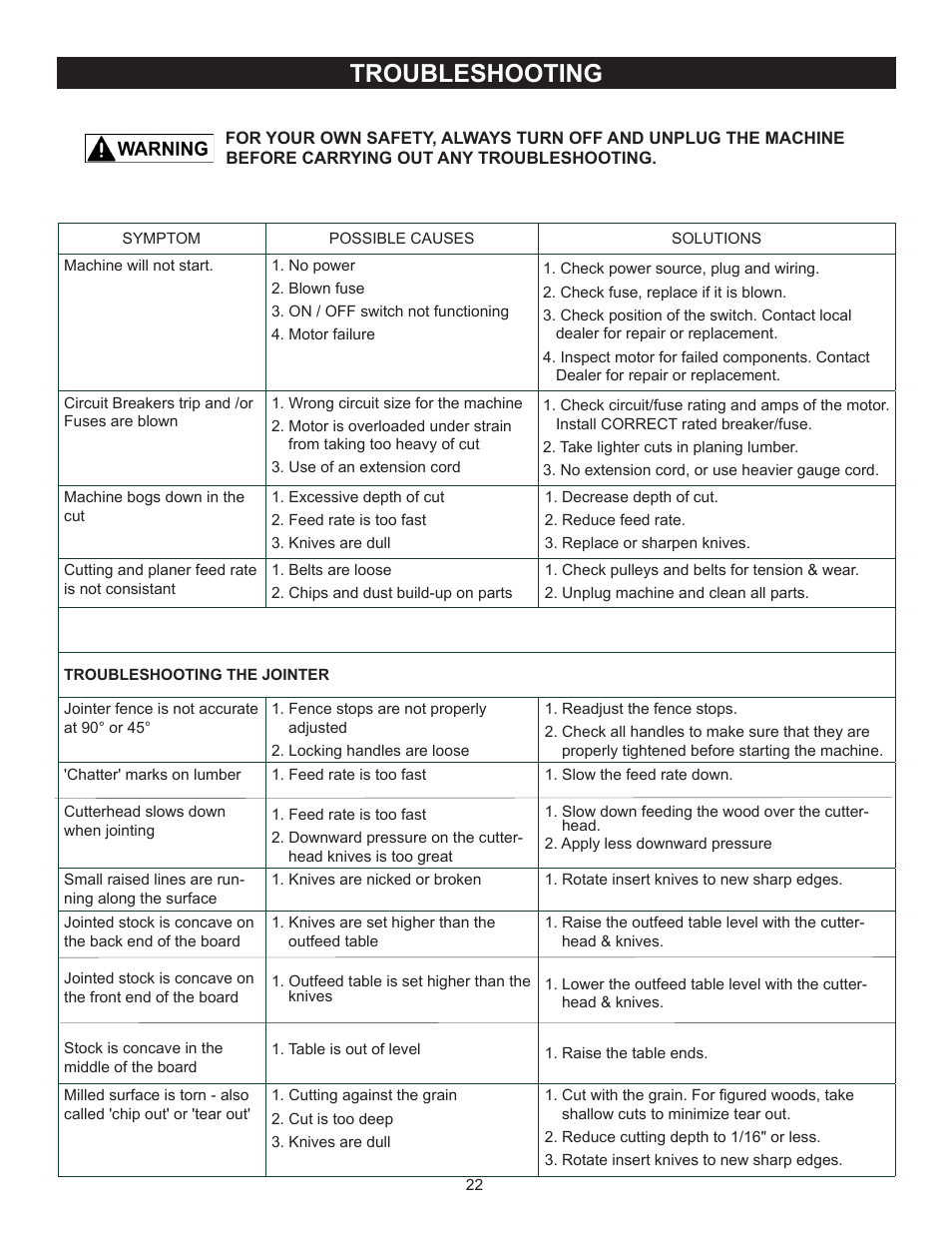 Troubleshooting | RIKON Power Tools 25-010H User Manual | Page 22 / 32