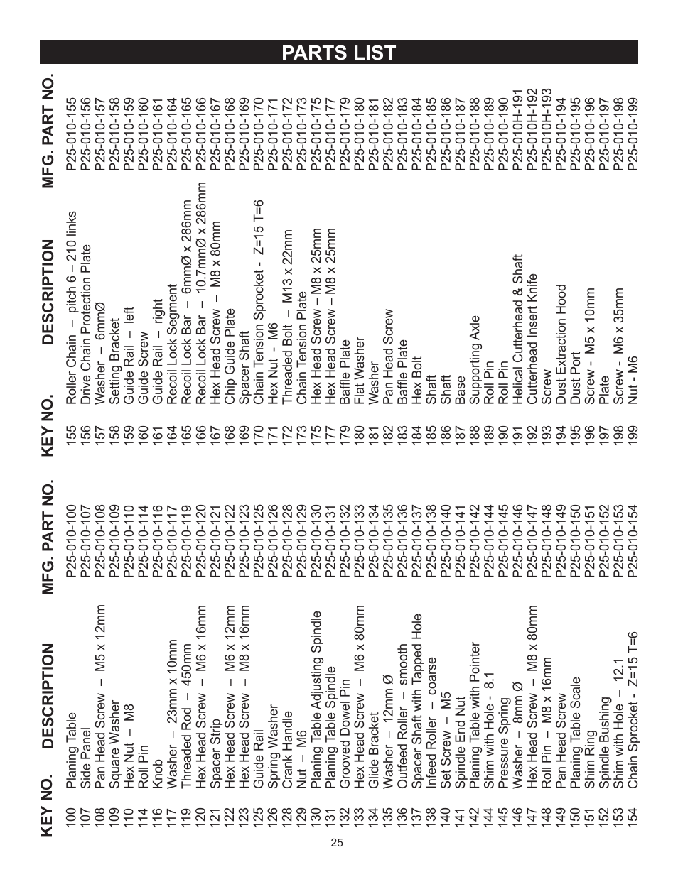 Parts list | RIKON Power Tools 25-010H User Manual | Page 25 / 32