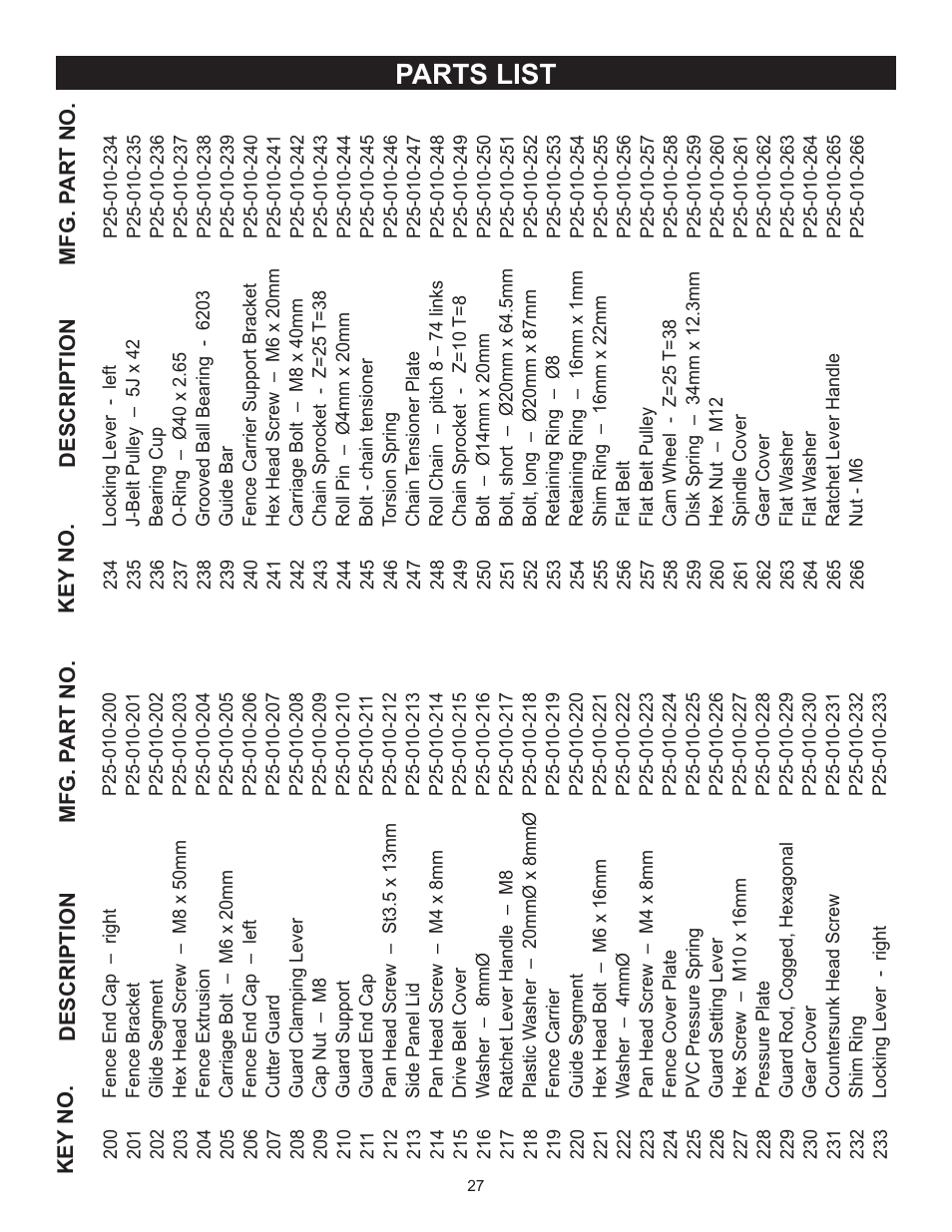 Parts list | RIKON Power Tools 25-010H User Manual | Page 27 / 32