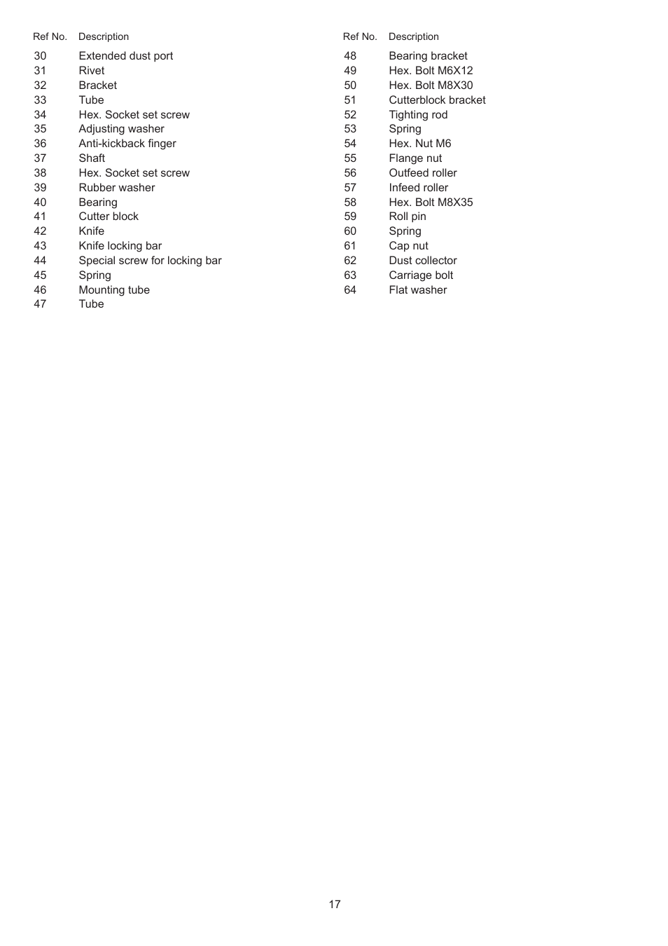 RIKON Power Tools 25-200 User Manual | Page 17 / 26