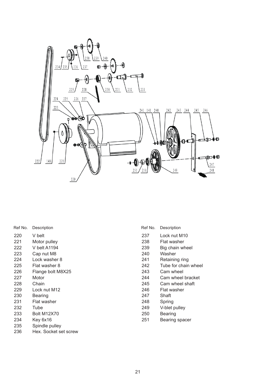RIKON Power Tools 25-200 User Manual | Page 21 / 26