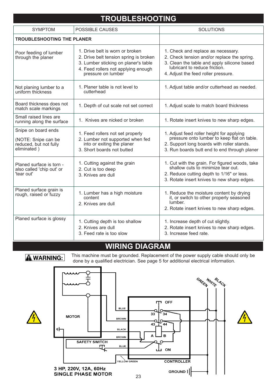 Wiring diagram troubleshooting | RIKON Power Tools 25-200H User Manual | Page 23 / 36