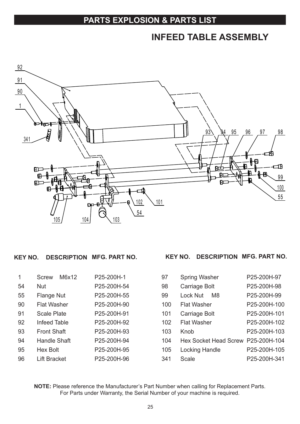 Infeed table assembly, Parts explosion & parts list | RIKON Power Tools 25-200H User Manual | Page 25 / 36