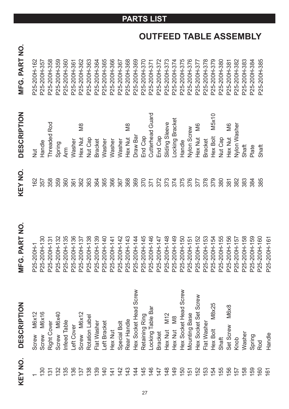 Outfeed table assembly, Parts list | RIKON Power Tools 25-200H User Manual | Page 27 / 36