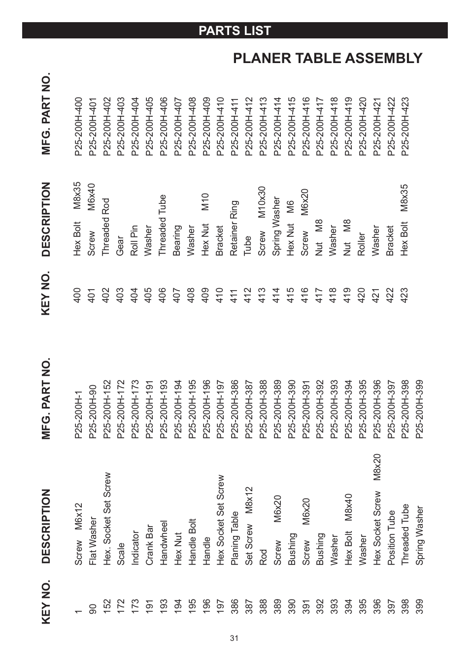 Planer table assembly, Parts list | RIKON Power Tools 25-200H User Manual | Page 31 / 36