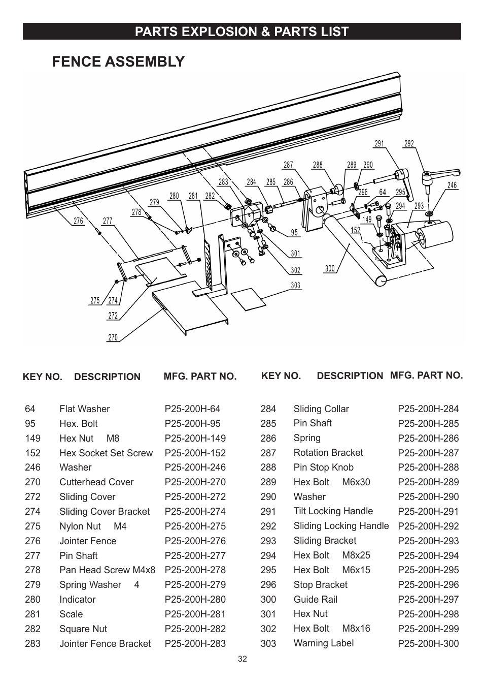 Fence assembly, Parts explosion & parts list | RIKON Power Tools 25-200H User Manual | Page 32 / 36