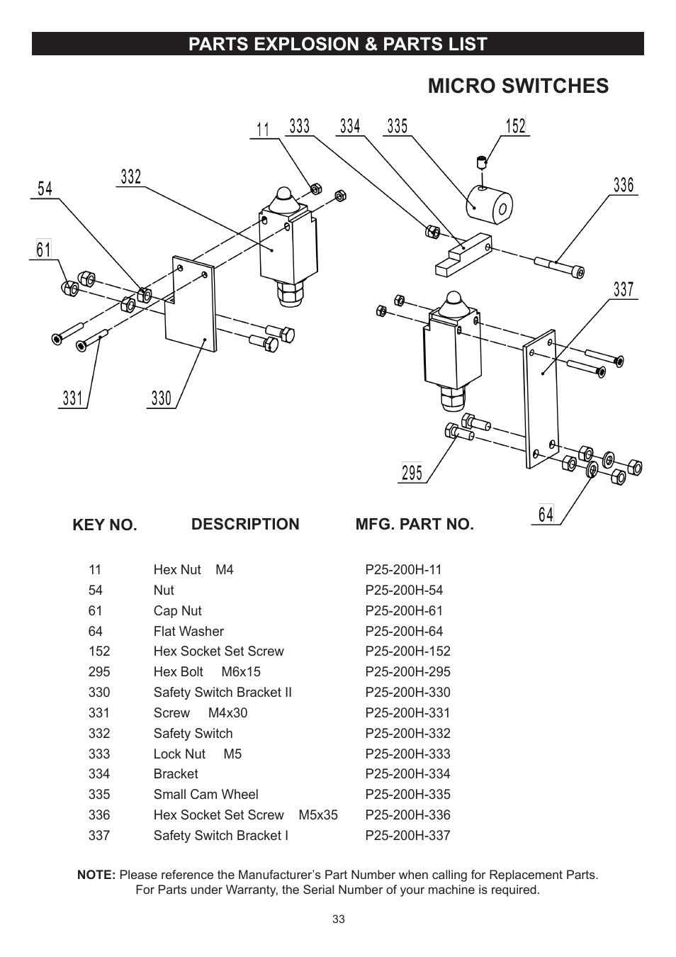 Micro switches, Parts explosion & parts list | RIKON Power Tools 25-200H User Manual | Page 33 / 36