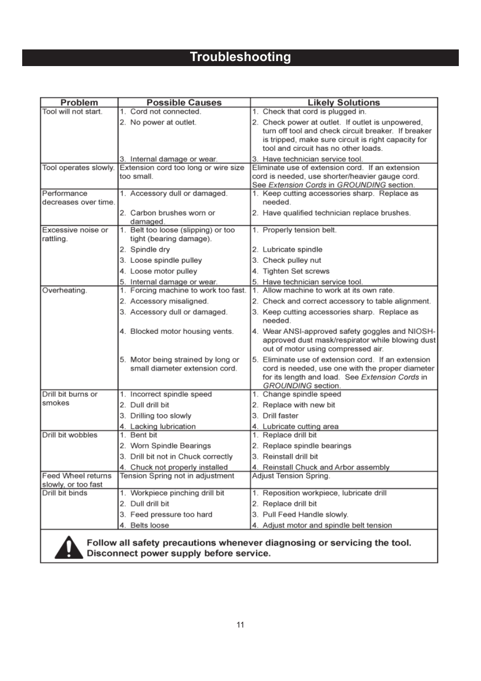 Troubleshooting | RIKON Power Tools 30-100 User Manual | Page 11 / 24