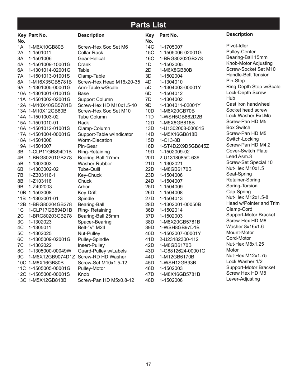 Parts list | RIKON Power Tools 30-120 User Manual | Page 17 / 20
