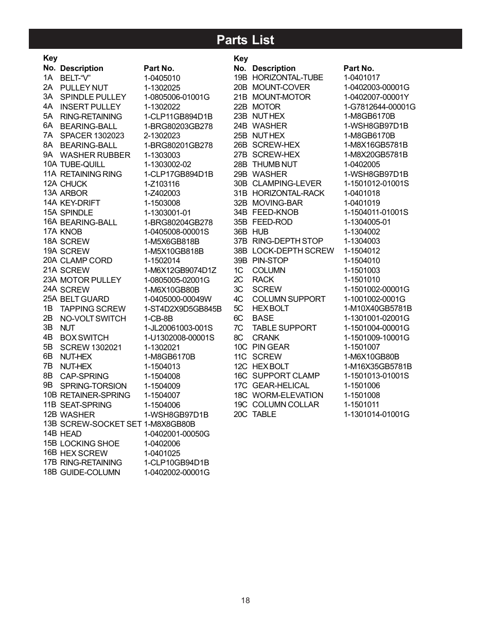 Parts list | RIKON Power Tools 30-140 User Manual | Page 18 / 21