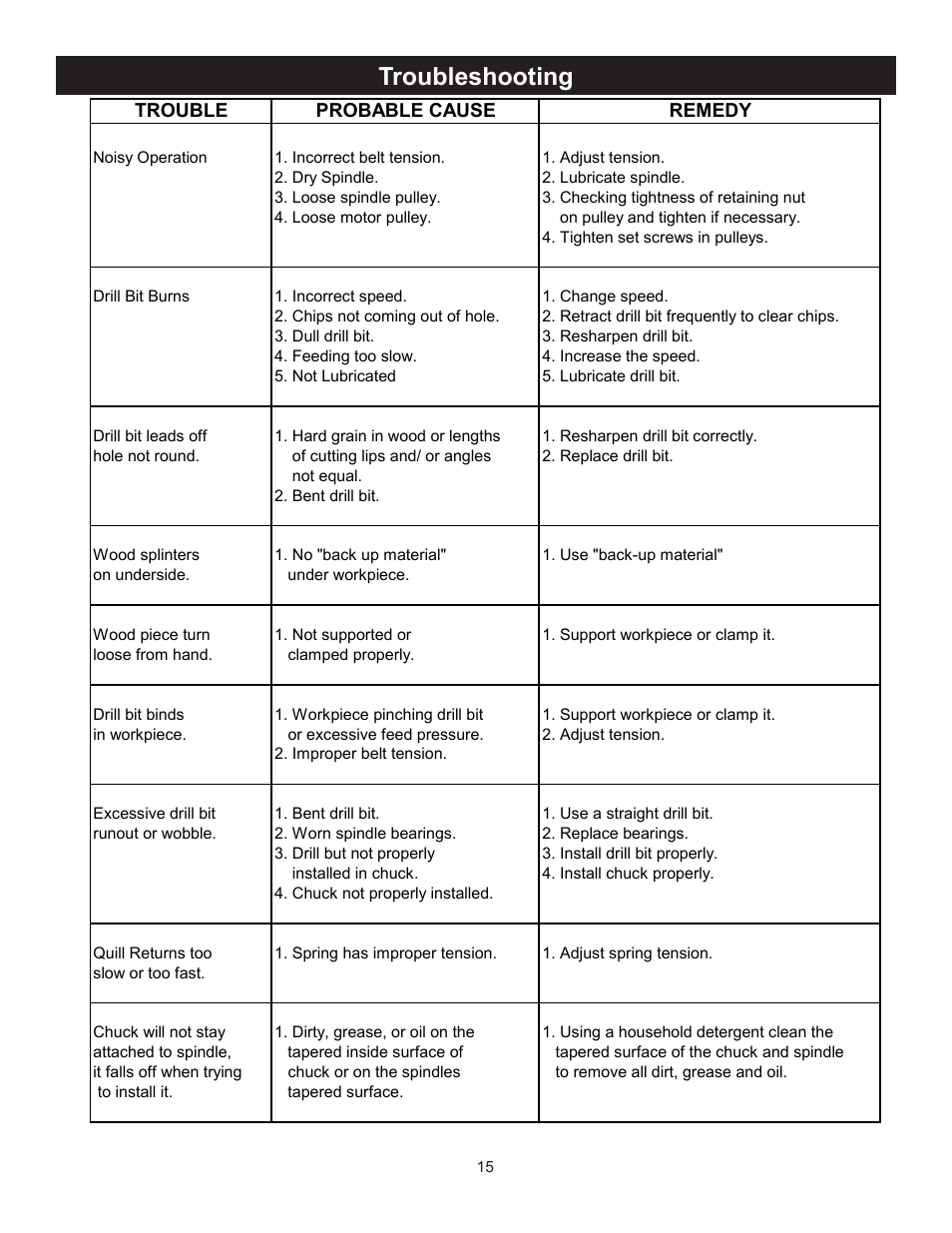Troubleshooting | RIKON Power Tools 30-240 User Manual | Page 15 / 22