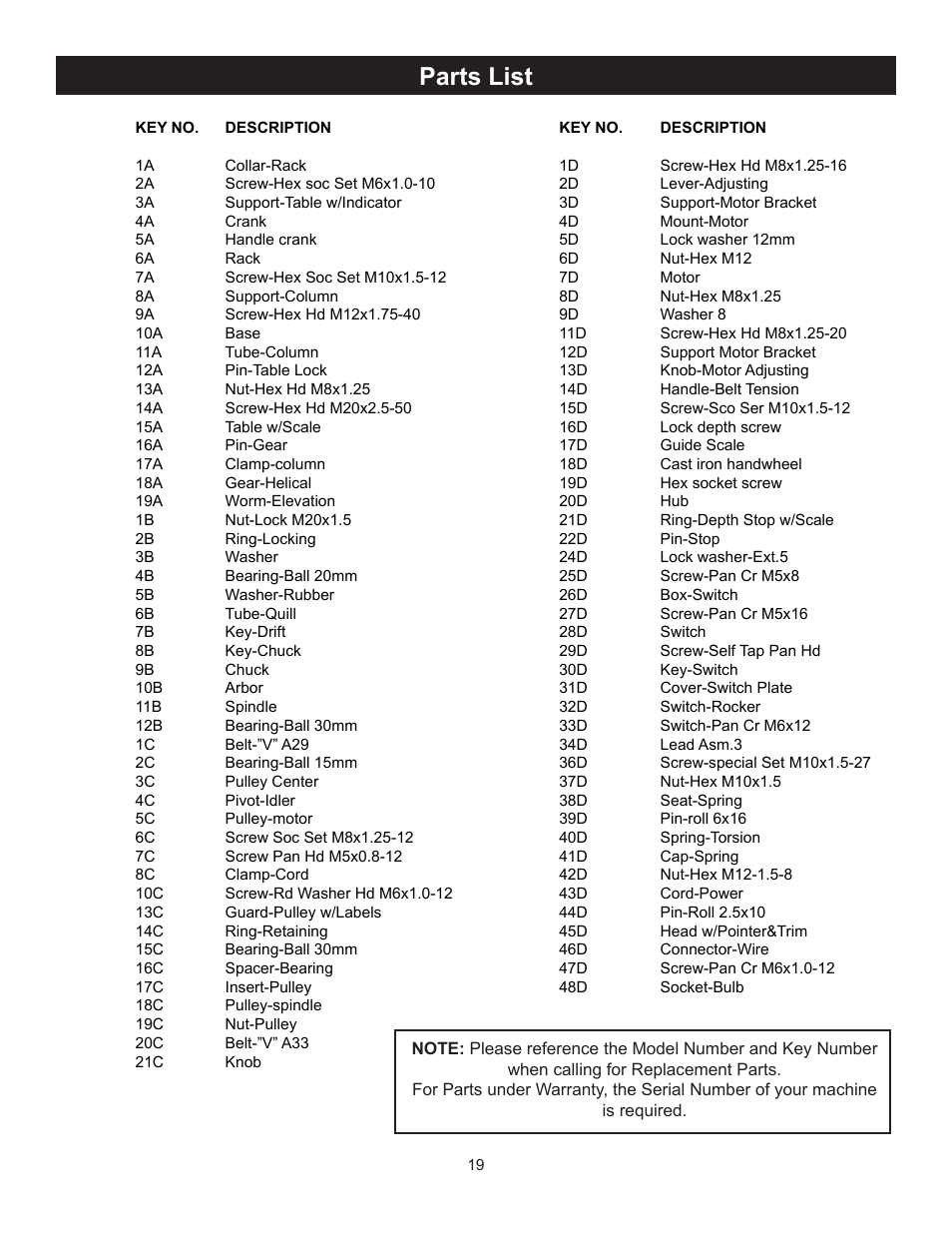 Parts list | RIKON Power Tools 30-240 User Manual | Page 19 / 22