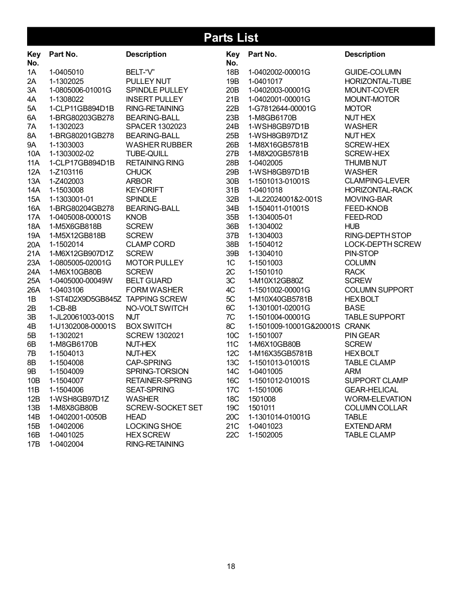 Parts list | RIKON Power Tools 30-251 User Manual | Page 18 / 21