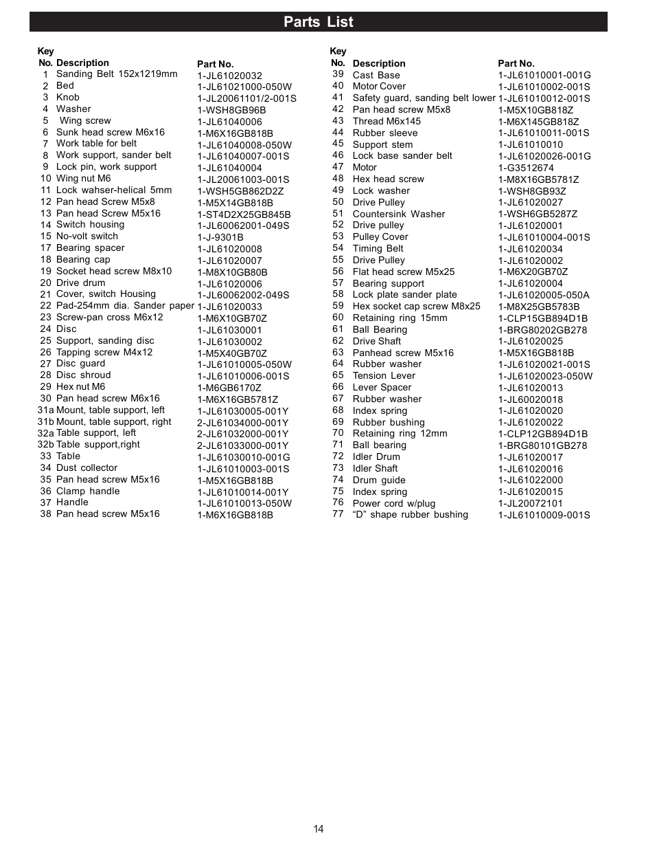 Parts list | RIKON Power Tools 50-120 User Manual | Page 14 / 18