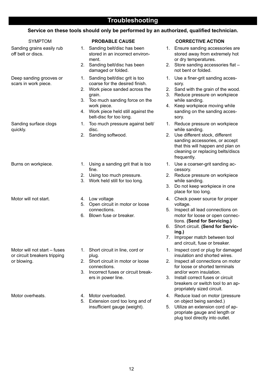 Troubleshooting | RIKON Power Tools 50-150 User Manual | Page 12 / 18