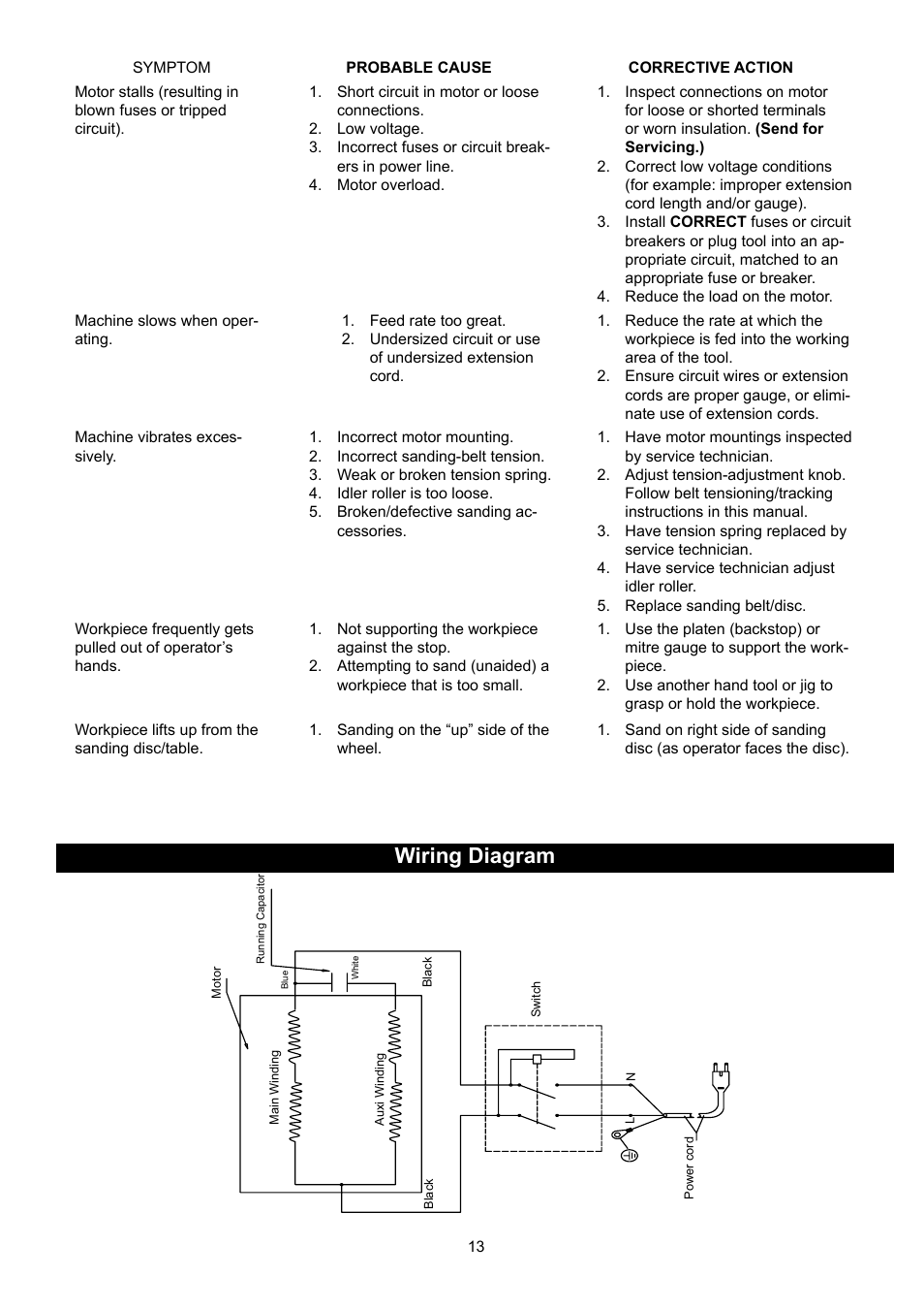 Wiring diagram | RIKON Power Tools 50-150 User Manual | Page 13 / 18