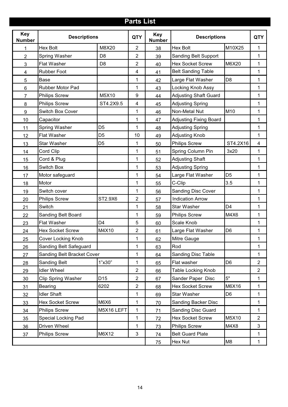 Parts list | RIKON Power Tools 50-150 User Manual | Page 14 / 18