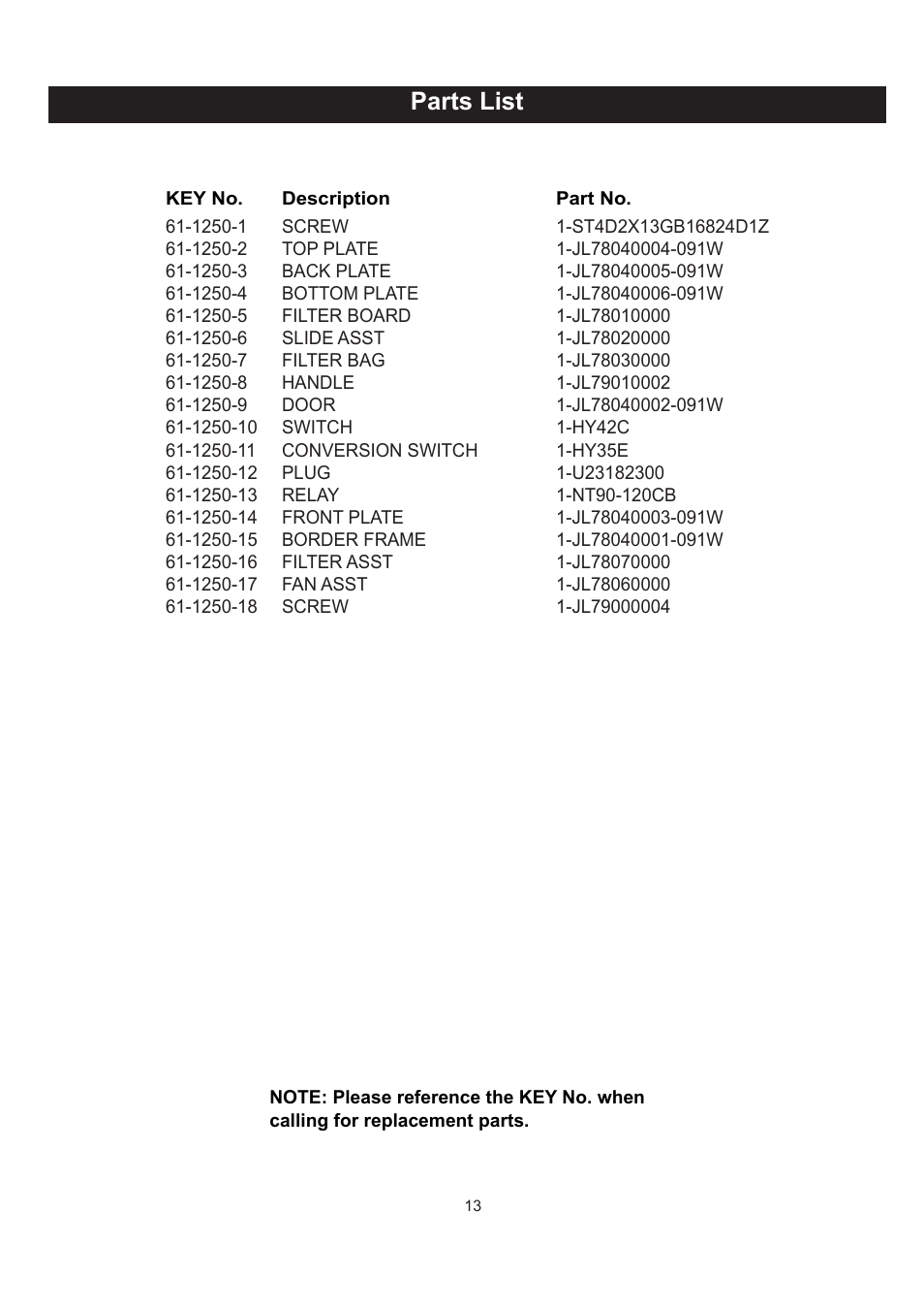 Parts list | RIKON Power Tools 61-1250 User Manual | Page 13 / 18