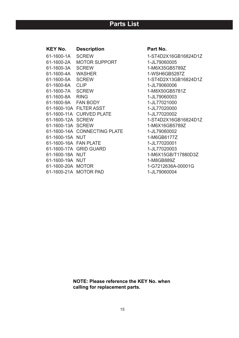 Parts list | RIKON Power Tools 61-1600 User Manual | Page 15 / 18