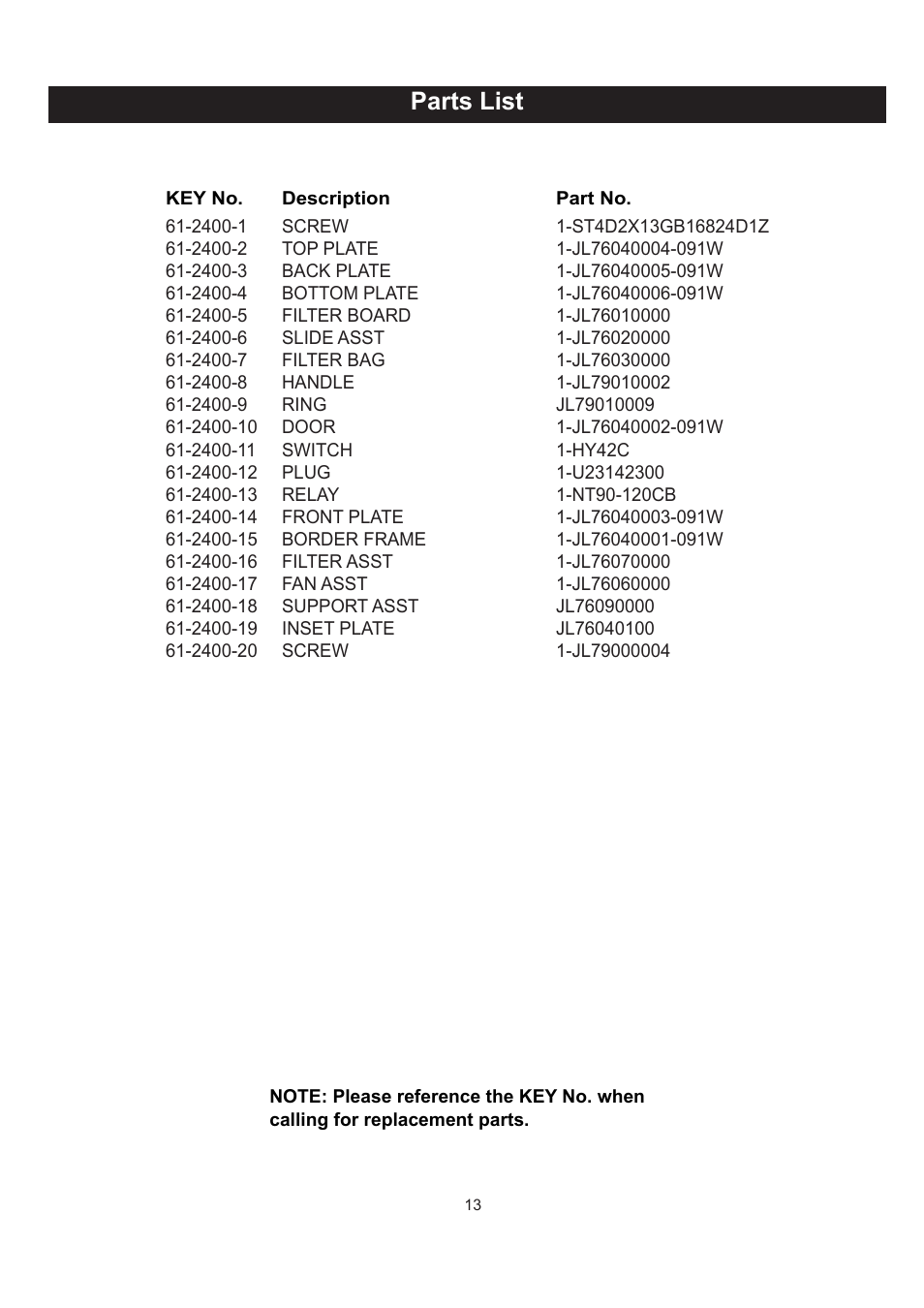 Parts list | RIKON Power Tools 61-2400 User Manual | Page 13 / 18