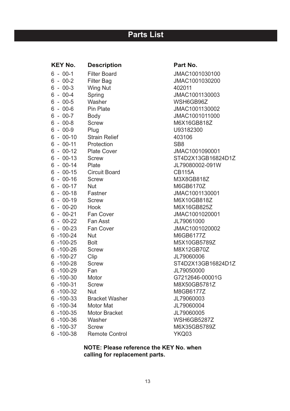 Parts list | RIKON Power Tools 62-100 User Manual | Page 13 / 16