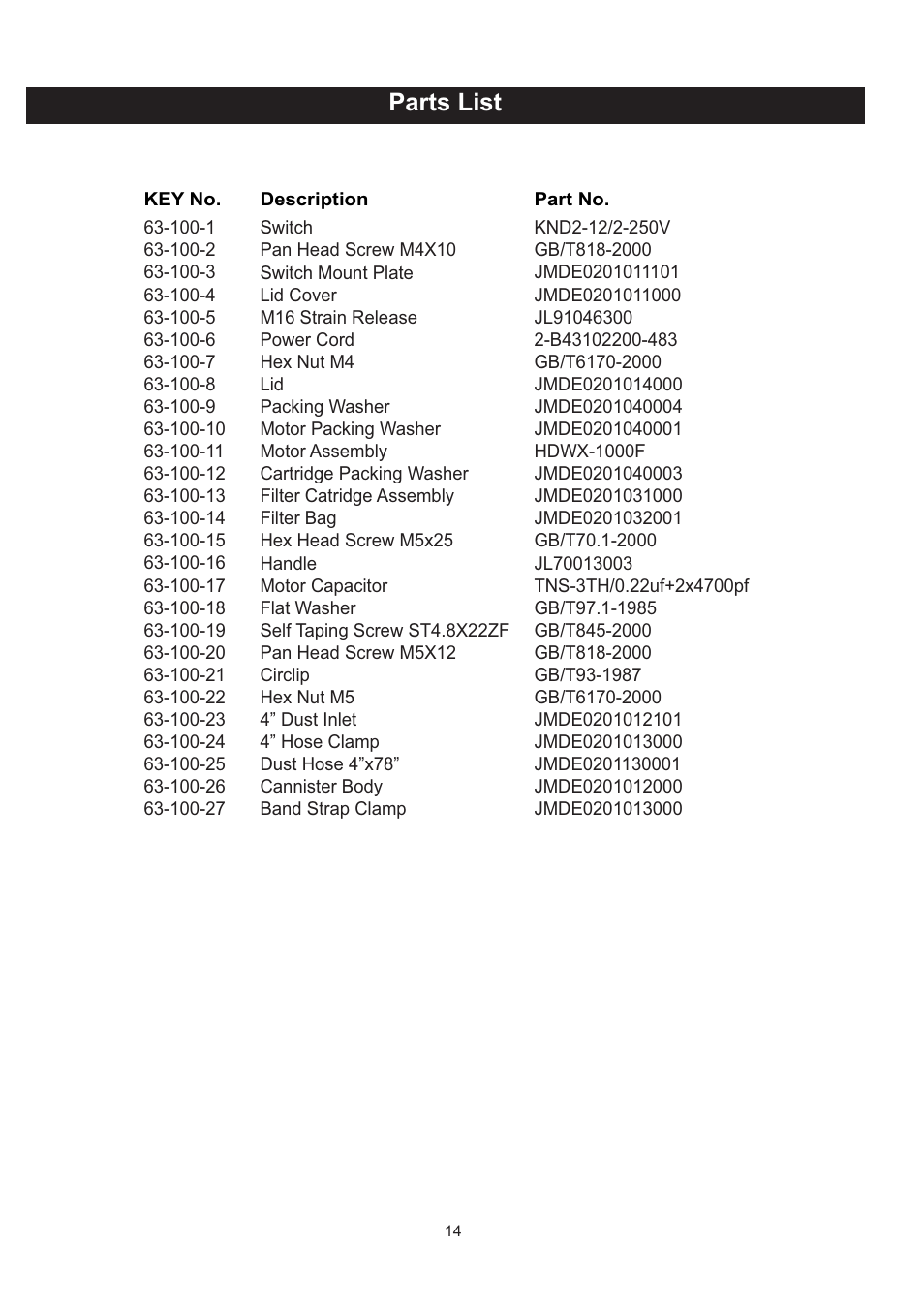 Parts list | RIKON Power Tools 63-100 User Manual | Page 14 / 16