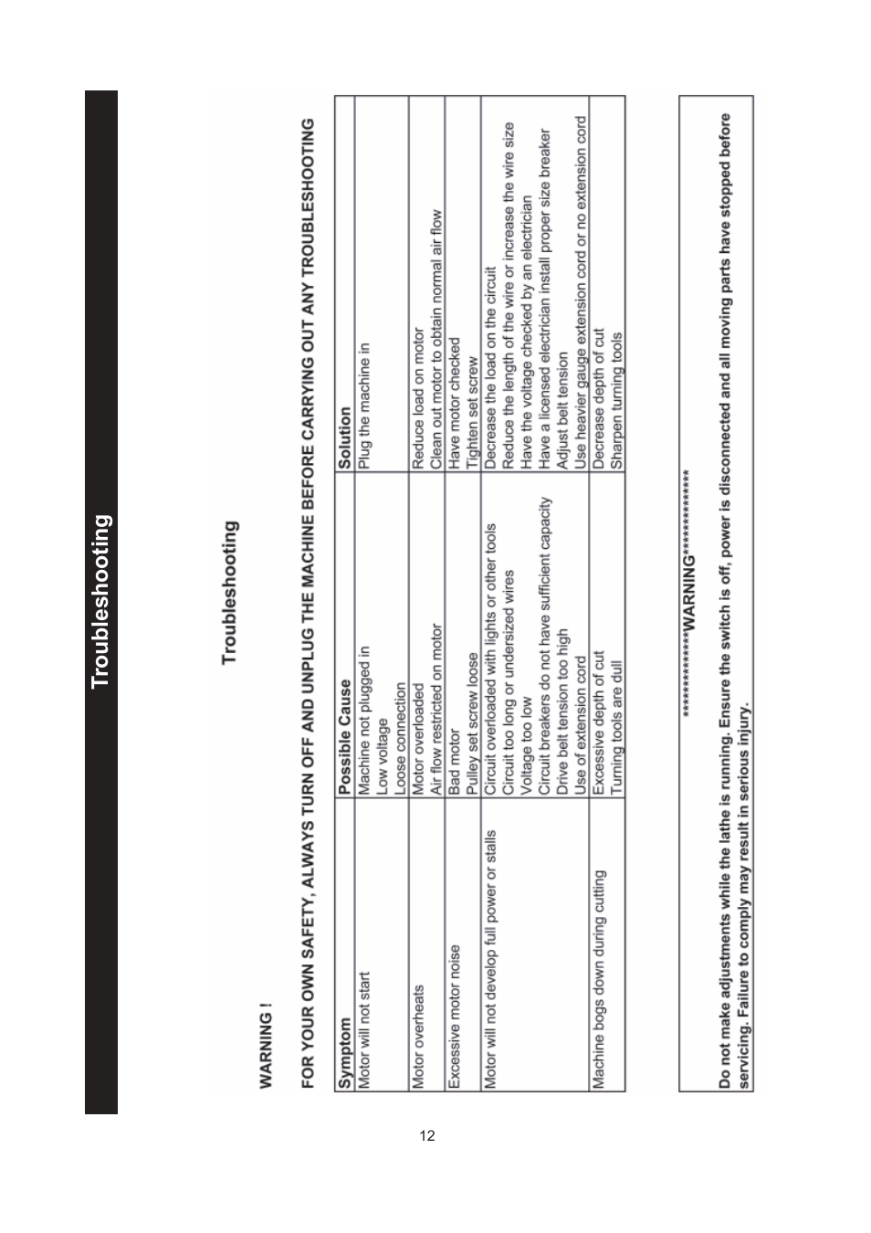 RIKON Power Tools 70-050 User Manual | Page 12 / 16