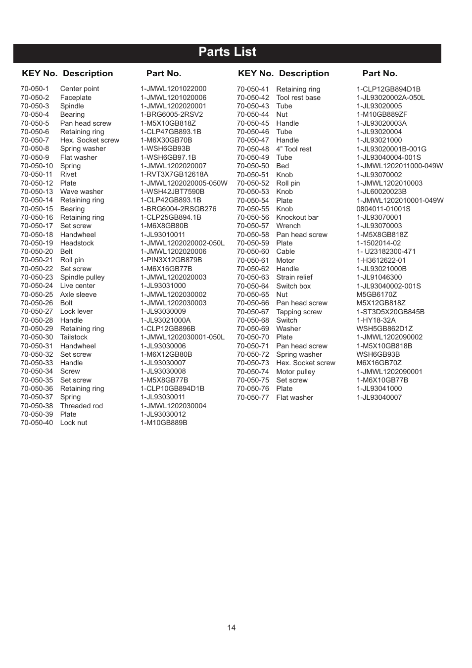 Parts list | RIKON Power Tools 70-050 User Manual | Page 14 / 16
