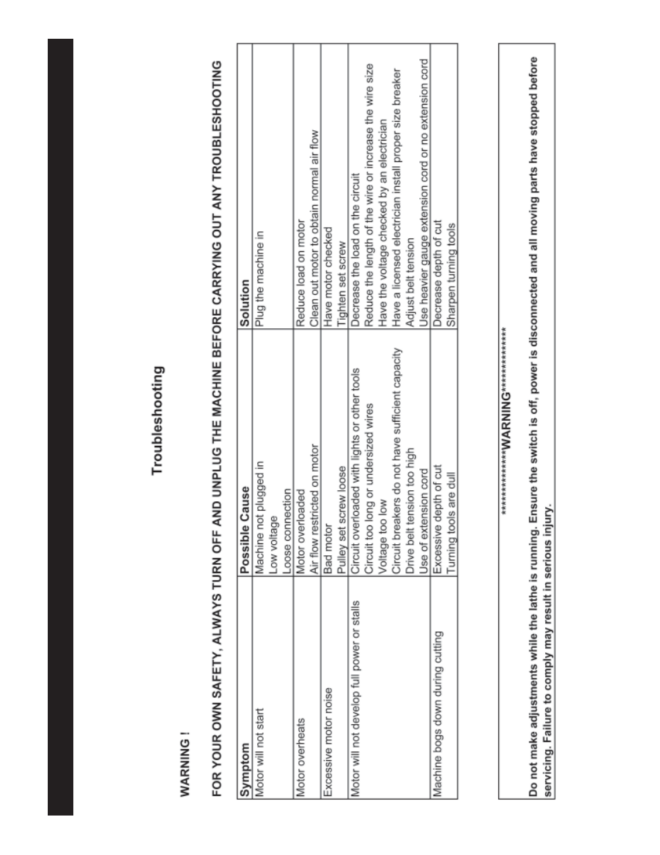 RIKON Power Tools 70-100 User Manual | Page 13 / 18