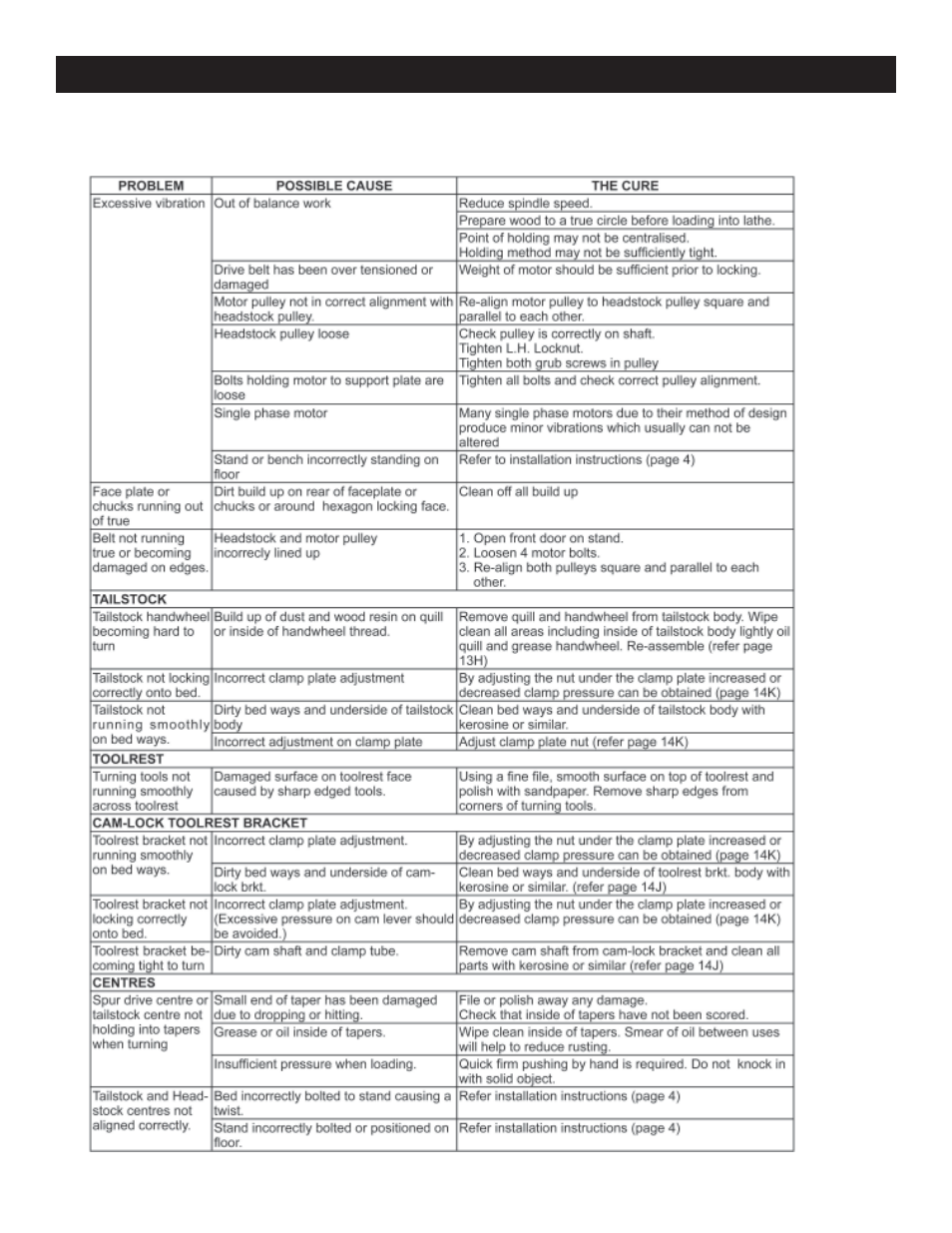 Troubleshooting | RIKON Power Tools 70-500 User Manual | Page 20 / 28