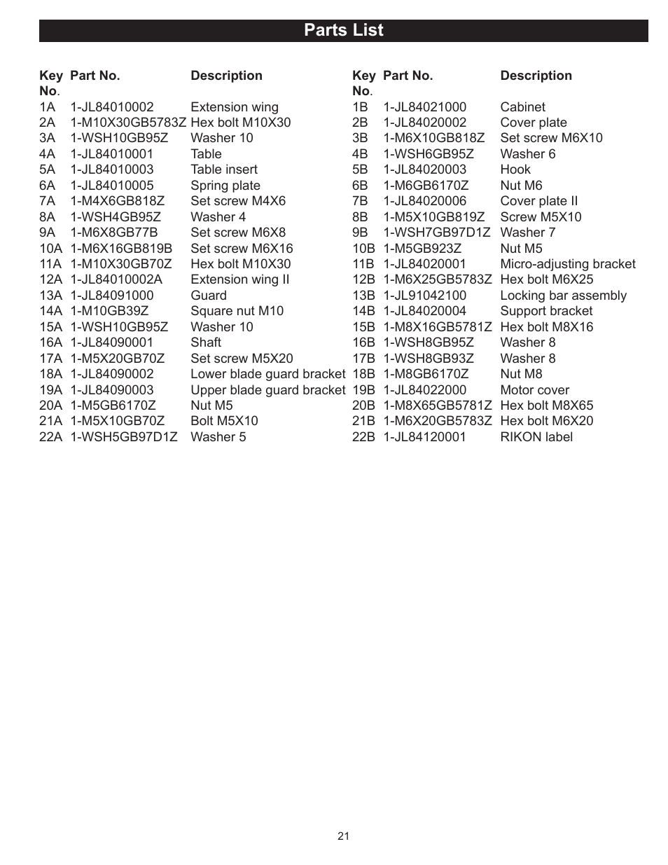 Parts list | RIKON Power Tools 10-050 User Manual | Page 21 / 27