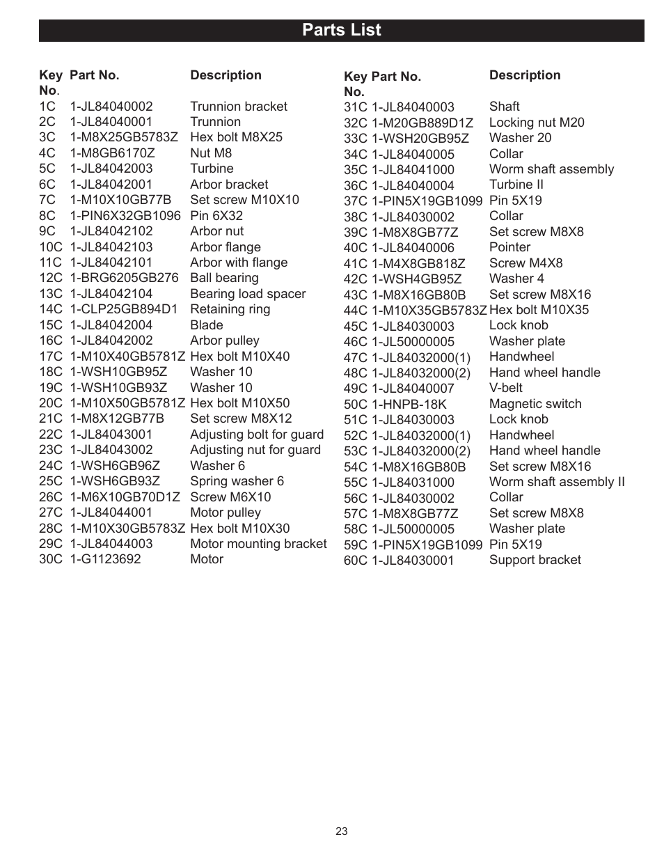 Parts list | RIKON Power Tools 10-050 User Manual | Page 23 / 27