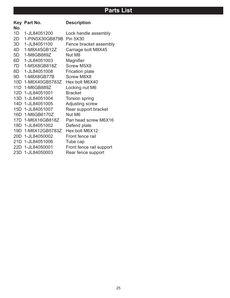 Parts list | RIKON Power Tools 10-050 User Manual | Page 25 / 27