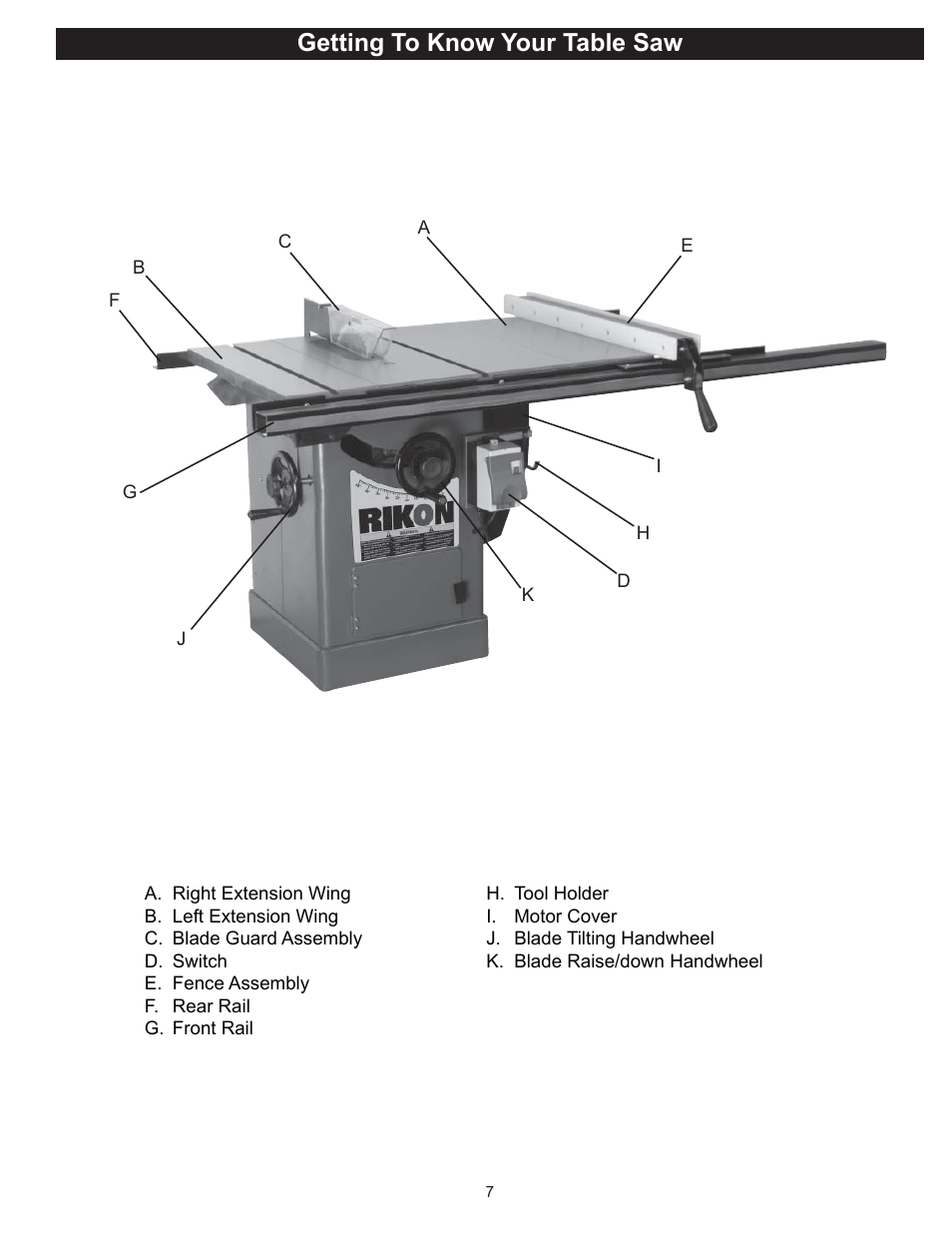 Getting to know your table saw | RIKON Power Tools 10-050 User Manual | Page 7 / 27