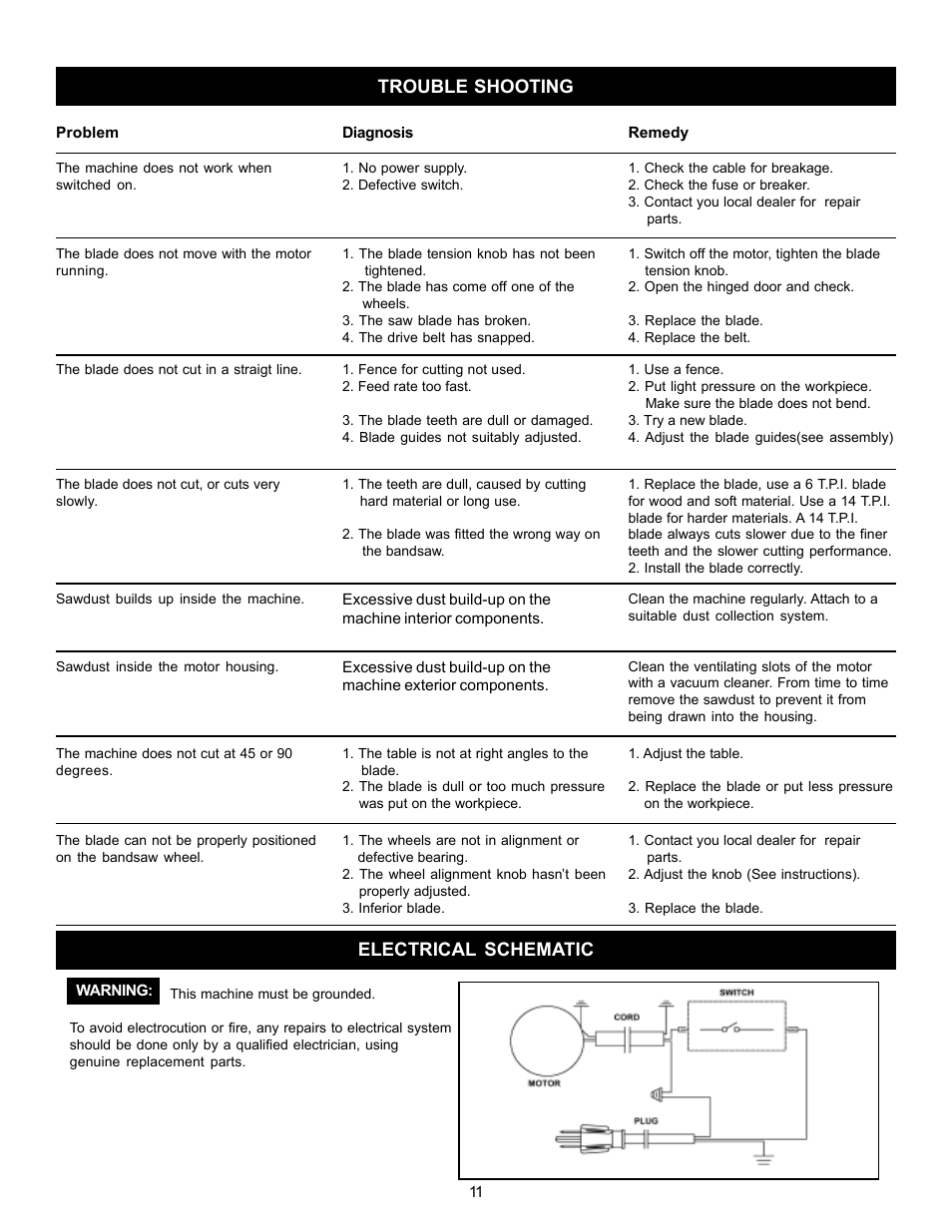 Trouble shooting, Electrical schematic | RIKON Power Tools 10-300 User Manual | Page 11 / 17