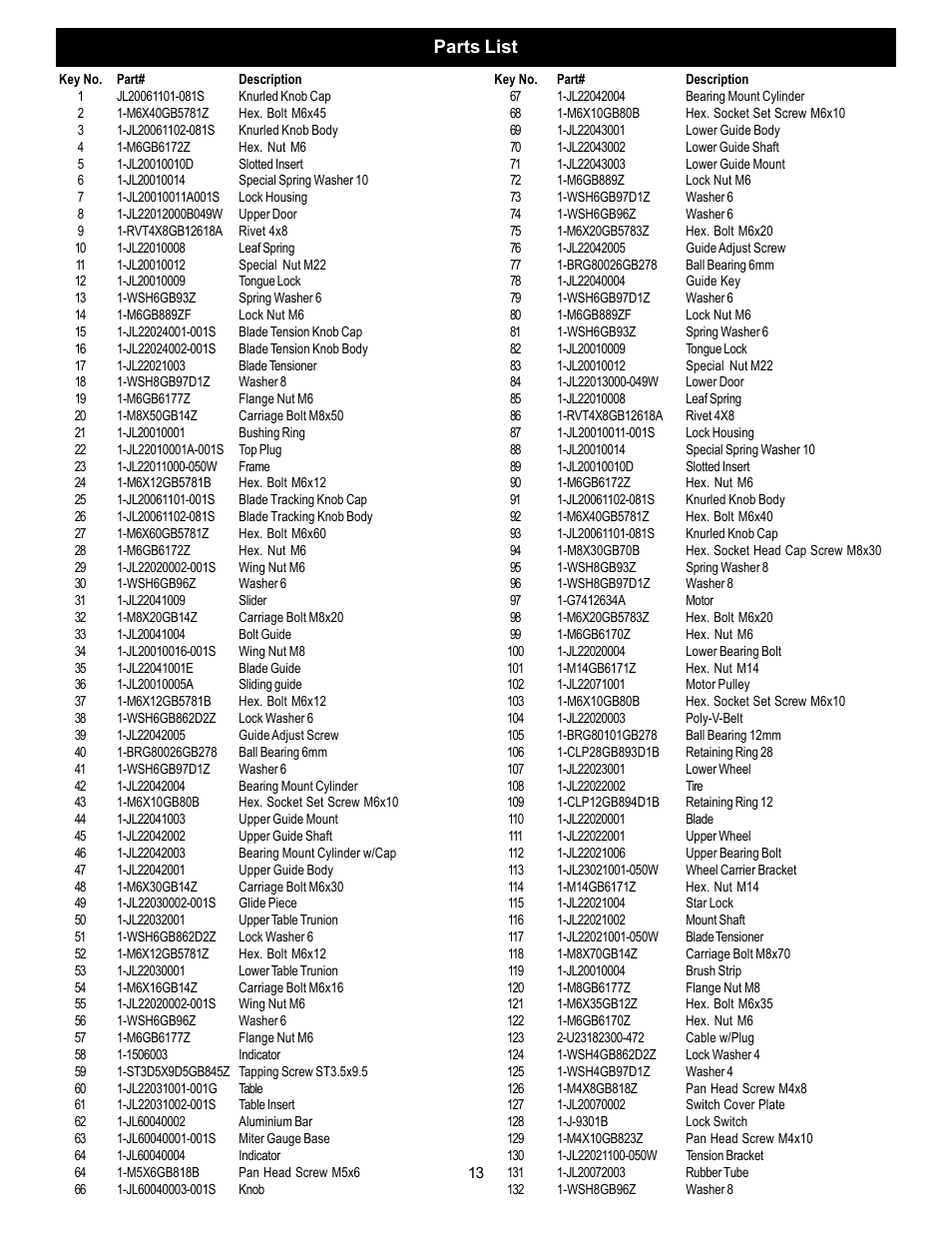 Parts list | RIKON Power Tools 10-300 User Manual | Page 13 / 17