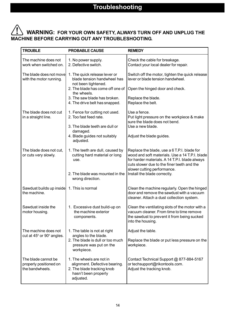 Troubleshooting, Warning | RIKON Power Tools 10-320 User Manual | Page 14 / 22