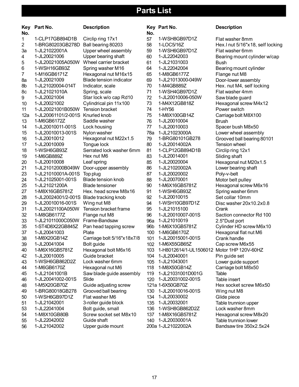 Parts list | RIKON Power Tools 10-320 User Manual | Page 17 / 22