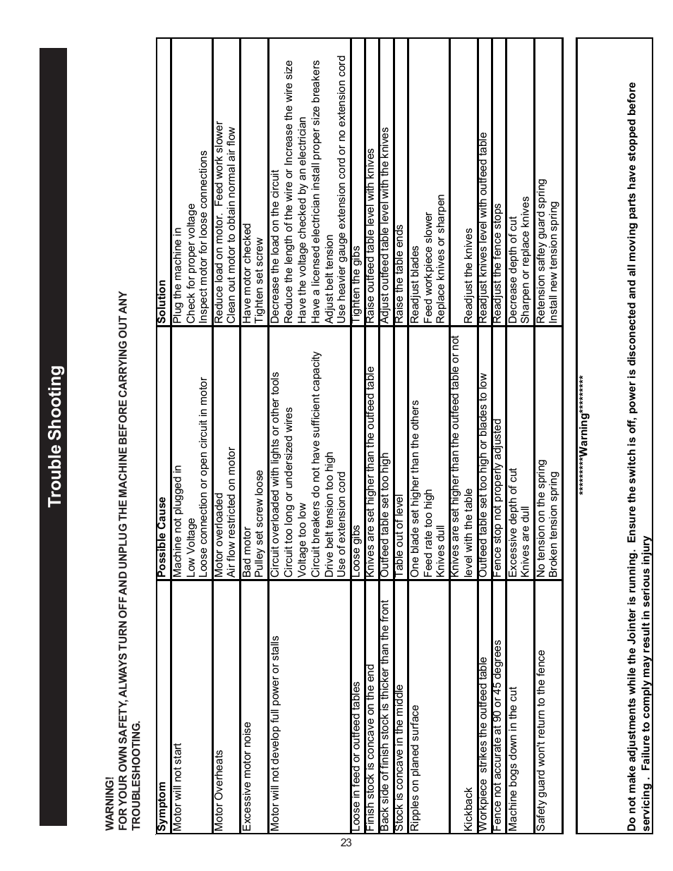 Trouble shooting | RIKON Power Tools 20-100 User Manual | Page 23 / 32