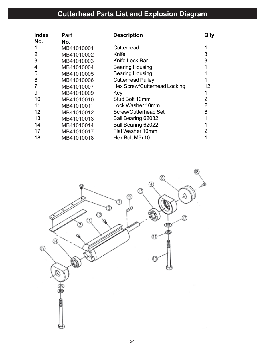 Cutterhead parts list and explosion diagram | RIKON Power Tools 20-100 User Manual | Page 24 / 32