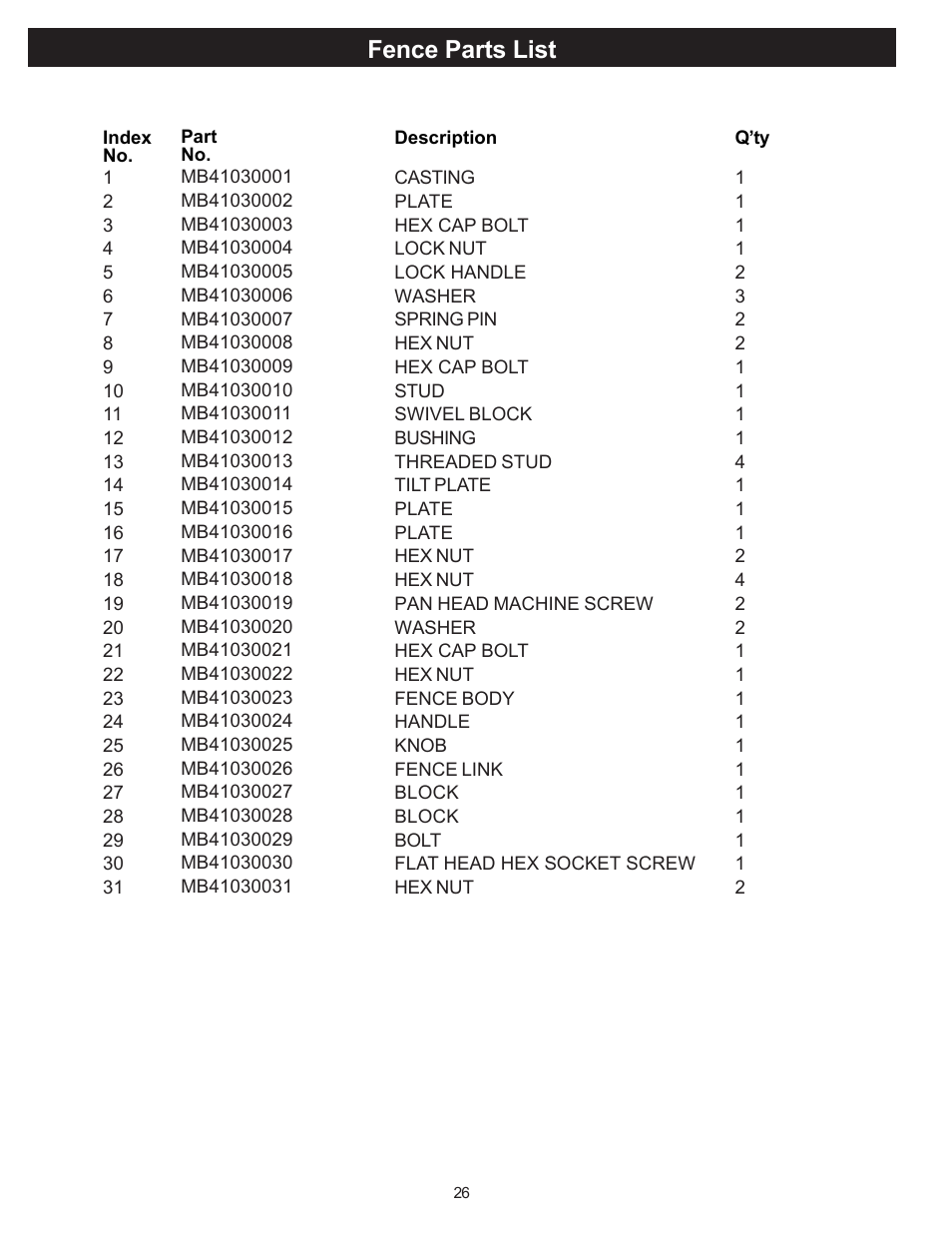 Fence parts list | RIKON Power Tools 20-100 User Manual | Page 26 / 32