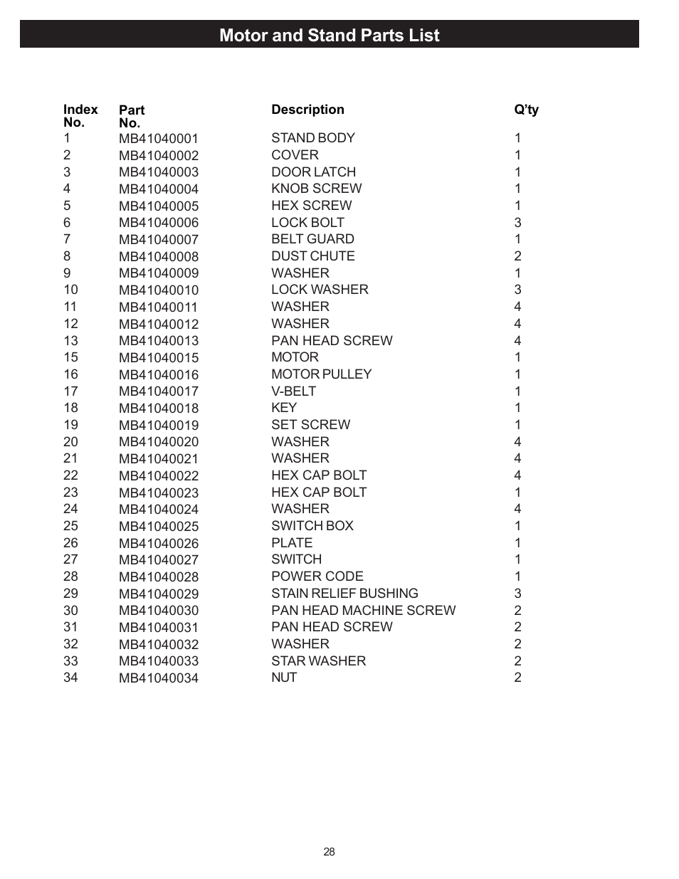 Motor and stand parts list | RIKON Power Tools 20-100 User Manual | Page 28 / 32