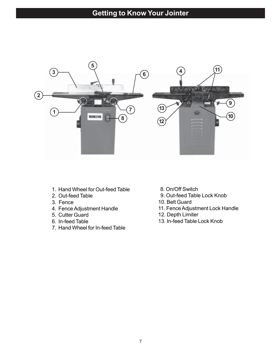 Getting to know your jointer | RIKON Power Tools 20-100 User Manual | Page 7 / 32