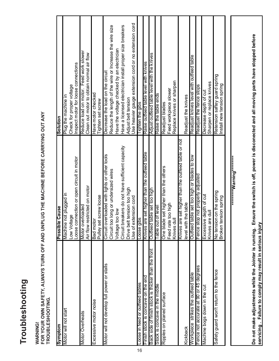 Troubleshooting | RIKON Power Tools 20-110 User Manual | Page 16 / 26