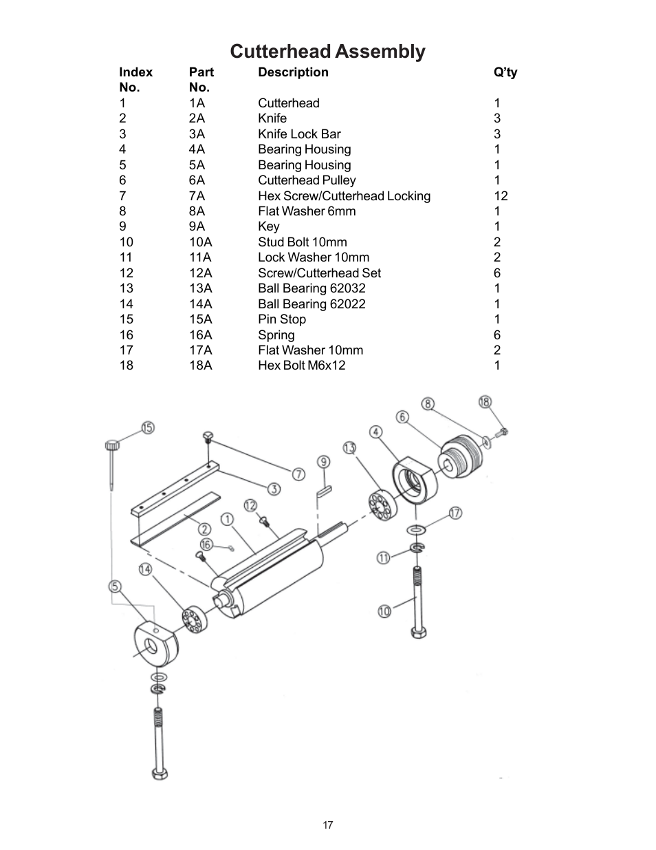 Cutterhead assembly | RIKON Power Tools 20-110 User Manual | Page 17 / 26