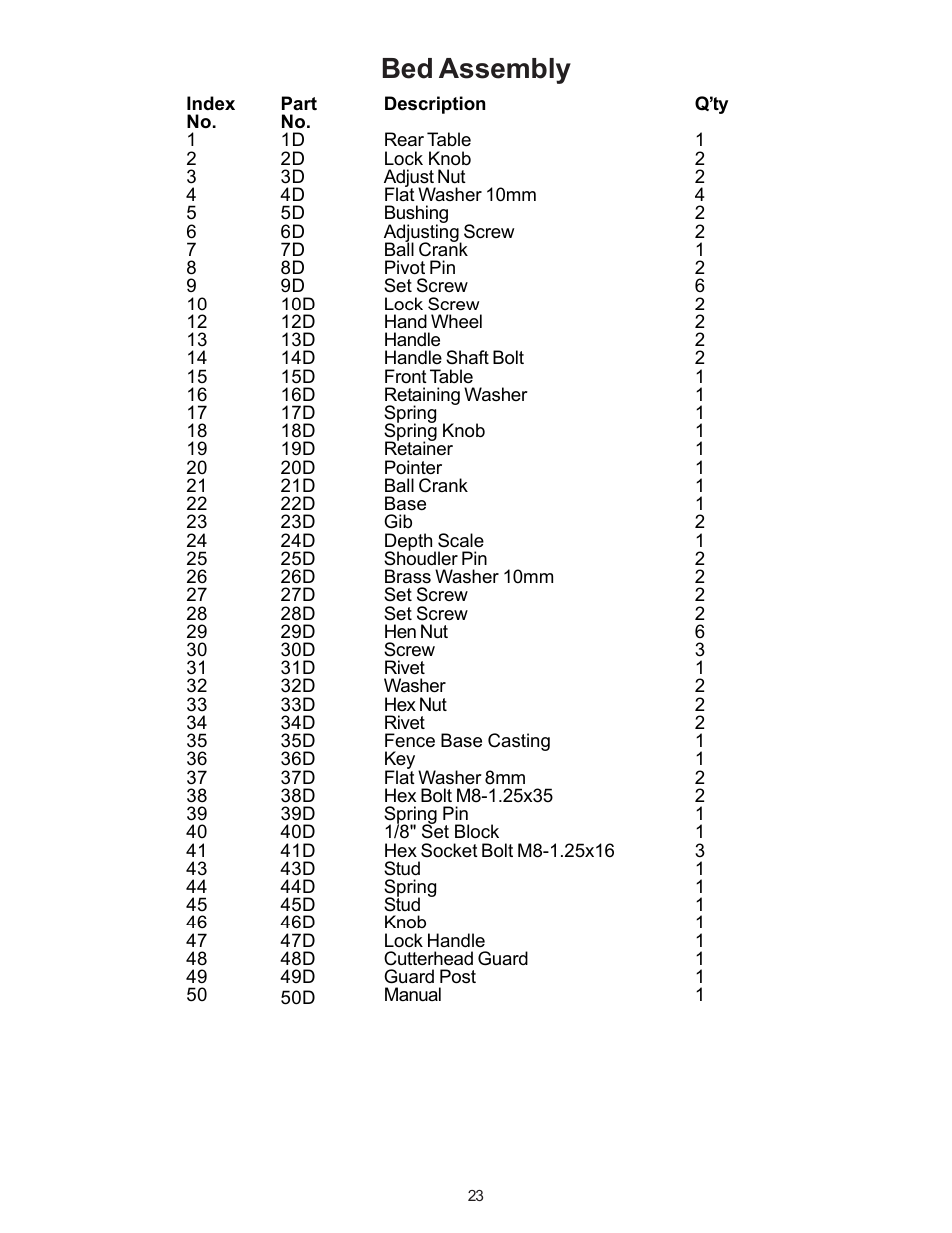 Bed assembly | RIKON Power Tools 20-110 User Manual | Page 23 / 26